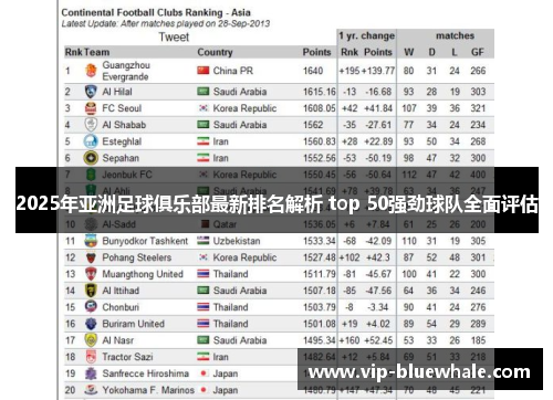 2025年亚洲足球俱乐部最新排名解析 top 50强劲球队全面评估