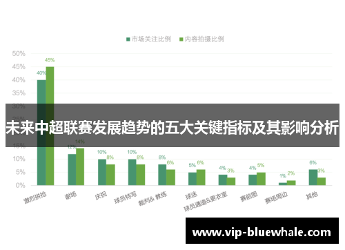 未来中超联赛发展趋势的五大关键指标及其影响分析