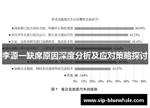 李源一缺席原因深度分析及应对策略探讨