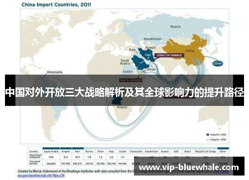 中国对外开放三大战略解析及其全球影响力的提升路径