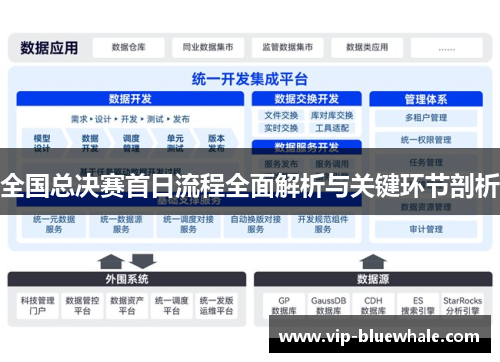 全国总决赛首日流程全面解析与关键环节剖析