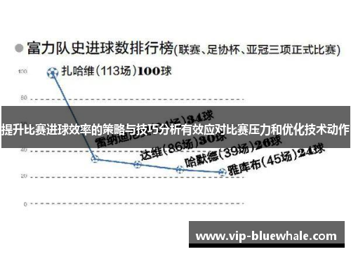 提升比赛进球效率的策略与技巧分析有效应对比赛压力和优化技术动作