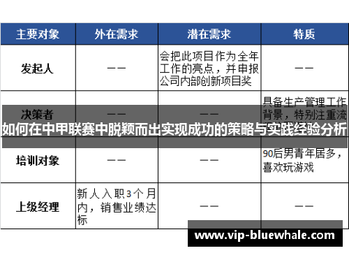 如何在中甲联赛中脱颖而出实现成功的策略与实践经验分析