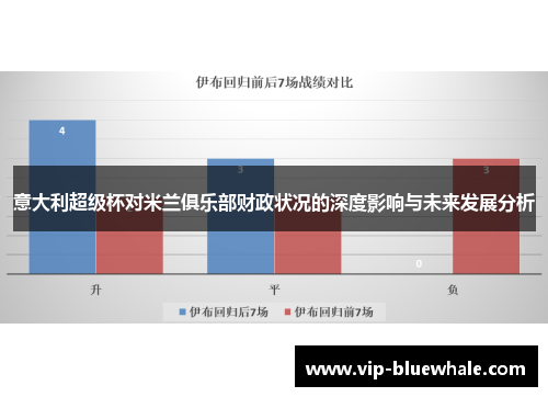 意大利超级杯对米兰俱乐部财政状况的深度影响与未来发展分析