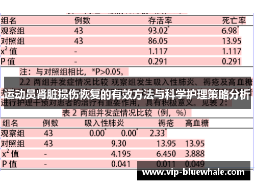运动员肾脏损伤恢复的有效方法与科学护理策略分析