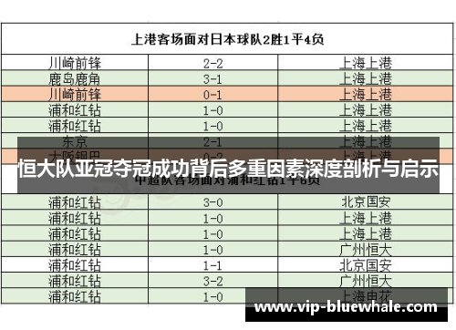 恒大队亚冠夺冠成功背后多重因素深度剖析与启示
